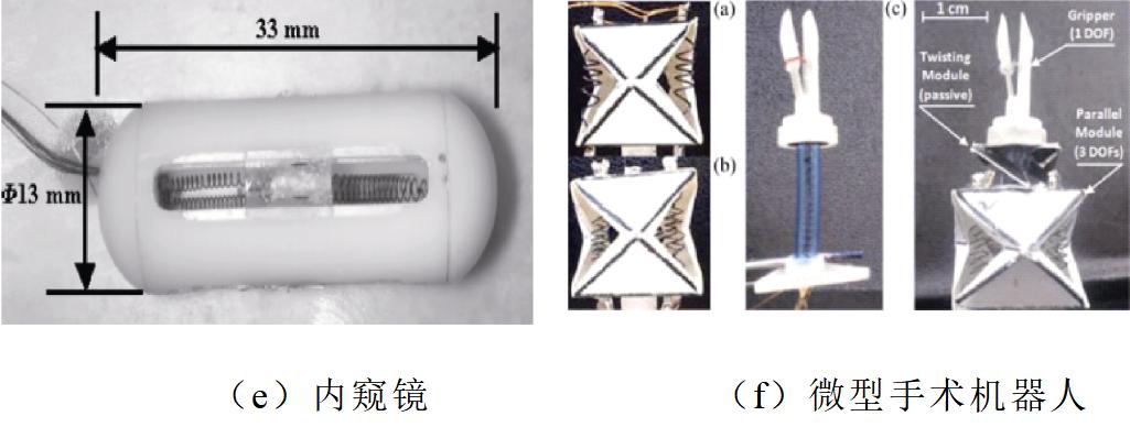 科研进展：形状记忆合金执行器在生物医疗领域中的应用