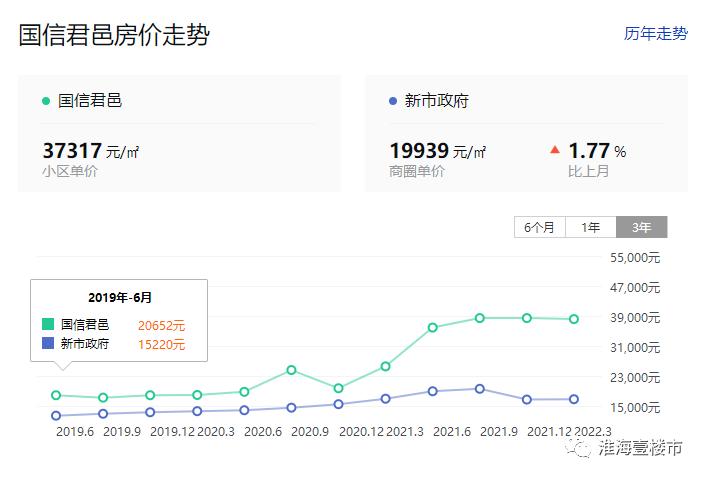 徐州市豪宅排名,徐州豪宅排名前十名