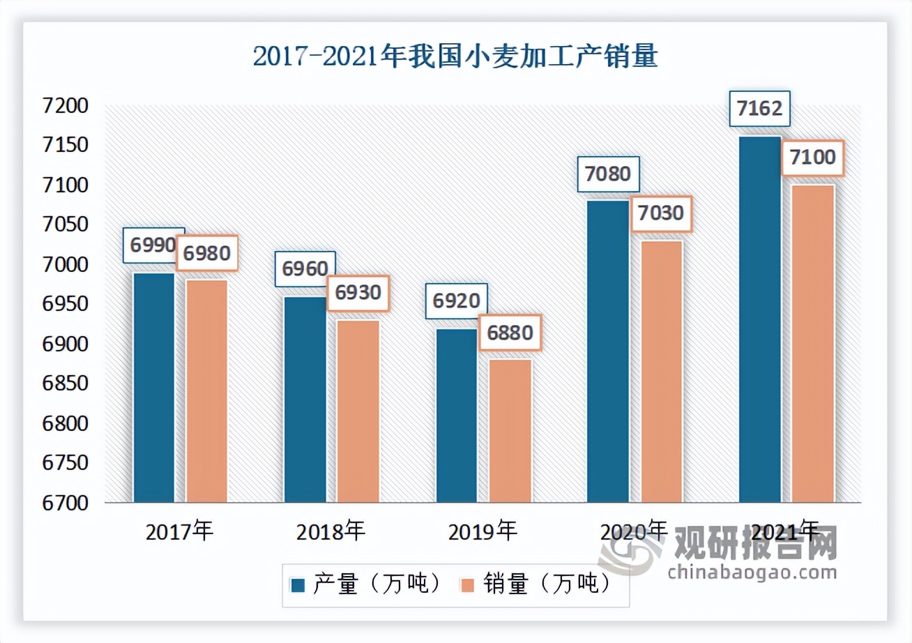 2022粮油行业现状及前景,中国粮油产业发展趋势