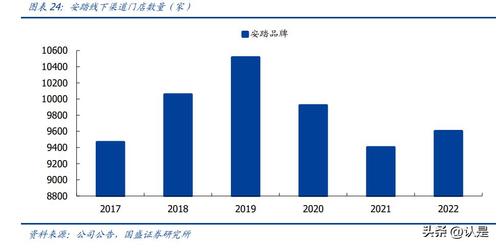 安踏多元化经营模式,安踏营销策略科研课题