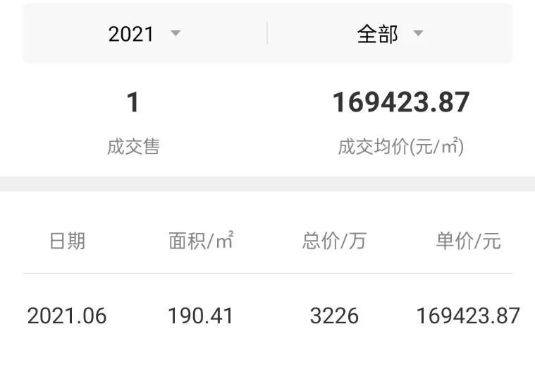 香蜜湖2015年房价,福田香蜜湖房产成交最新数据