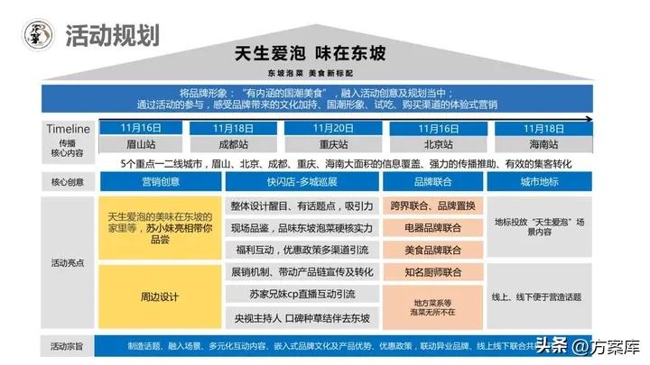 美食电商设计与运营,品牌美食营销方案