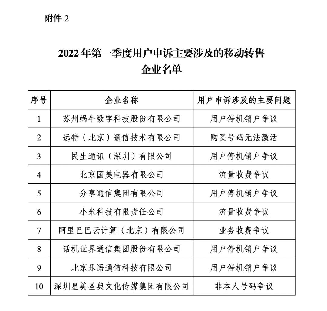 电信服务标准最新,电信服务基本情况