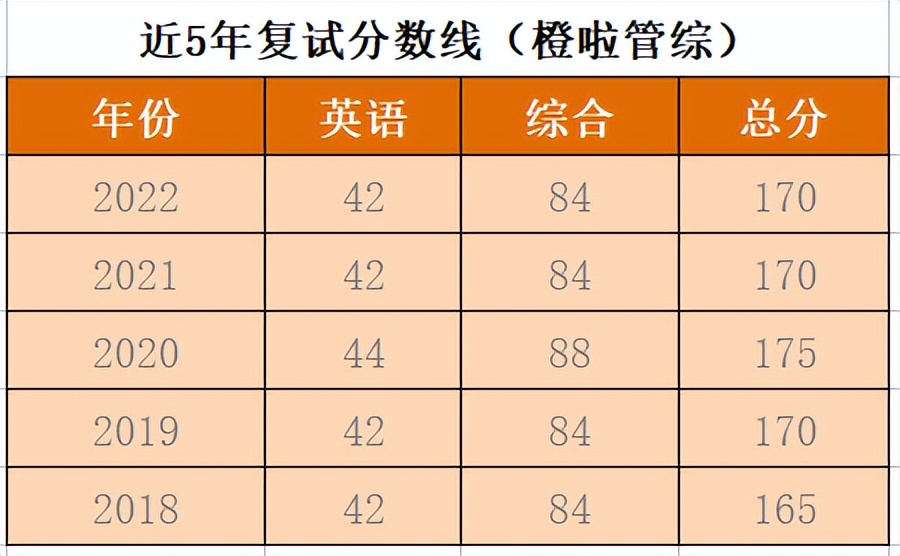 2017湖北大学在职mba学费,湖北大学mba学费