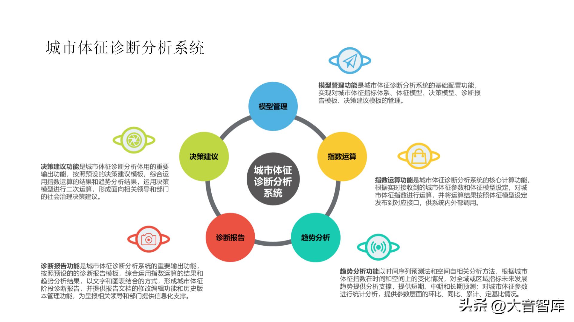 智慧城市架构图ppt,智慧城市数字孪生界面设计