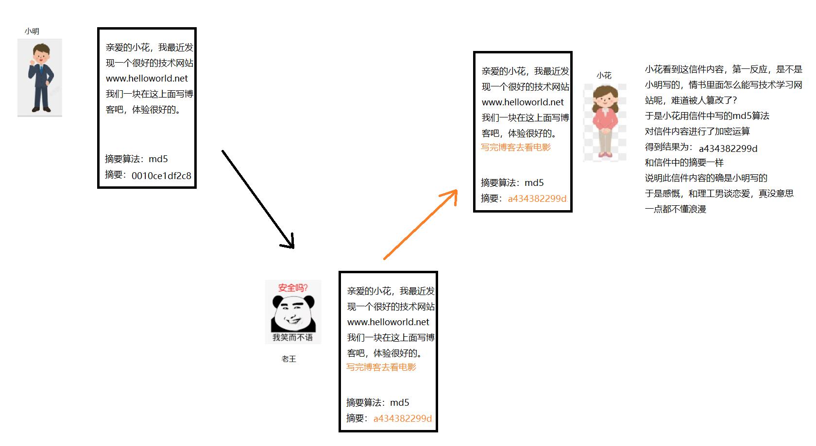 https工作原理菜鸟教程,https原理入门教程