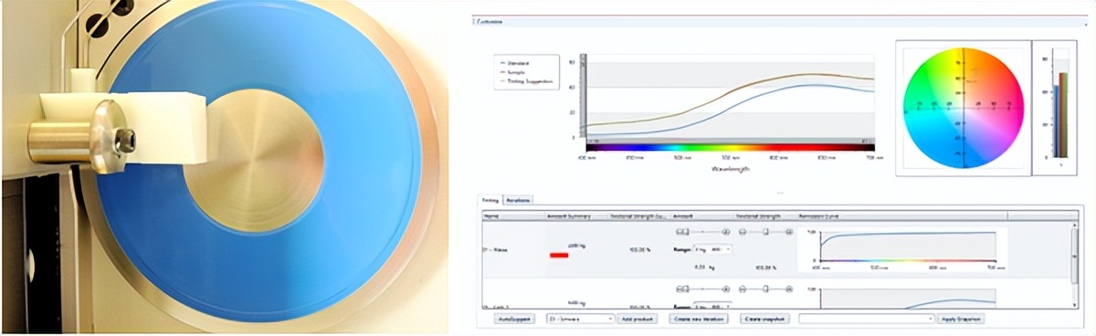 德国LCM液体测色系统：可提高50%生产效率