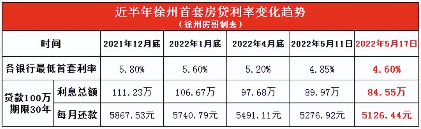 主城热销第一红盘售罄加推,主城第一红盘强力加推