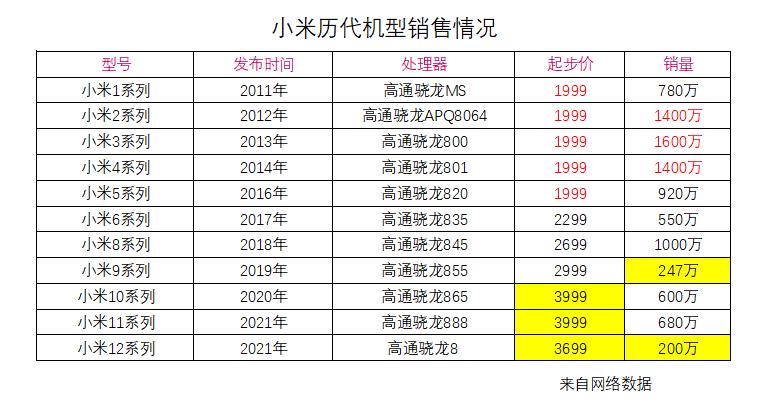 小米7为什么没有发布,小米手机为什么没有小米7