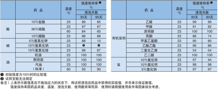 外球面带座轴承的优缺点,带座外球面轴承有哪些