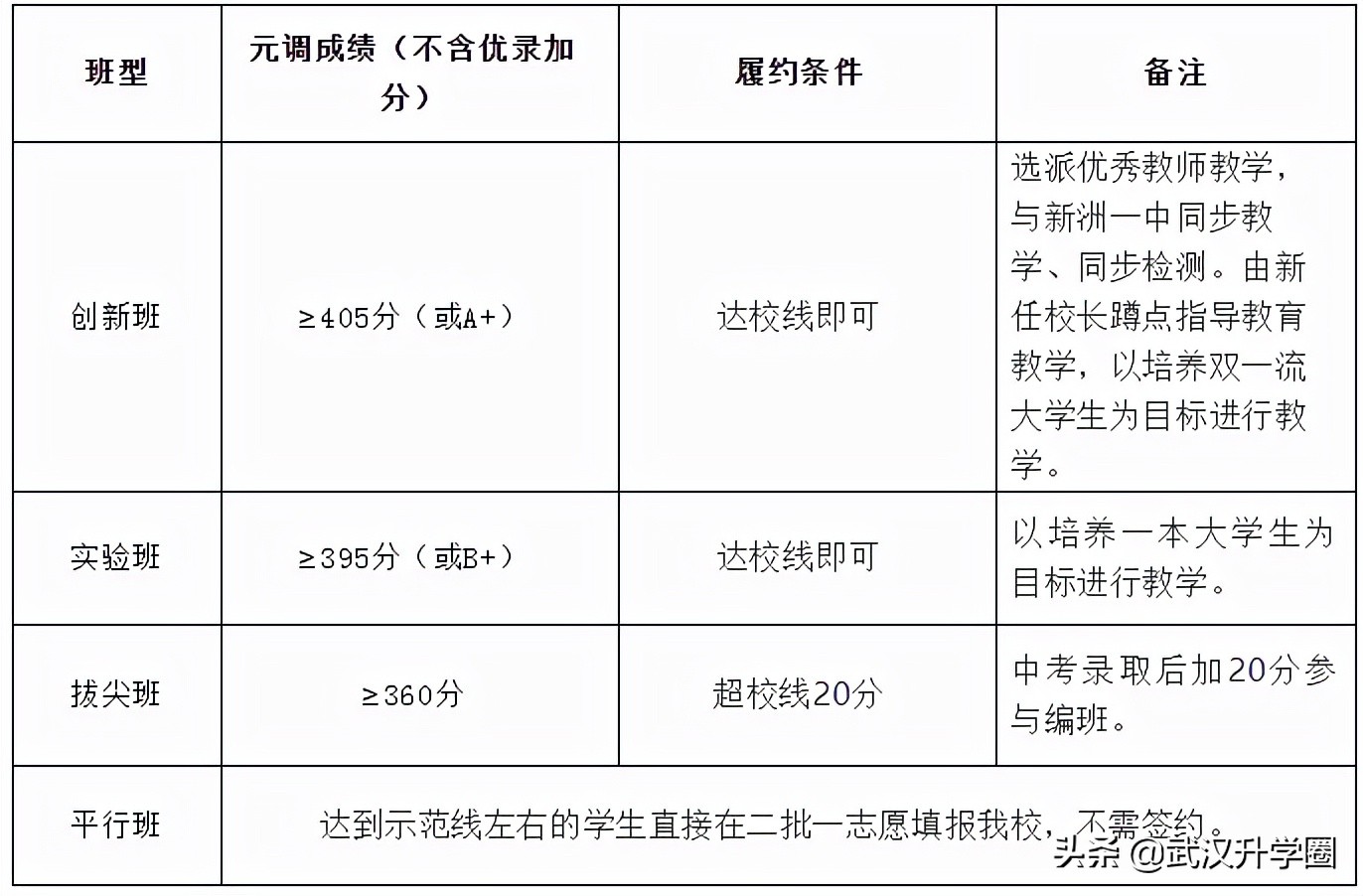 湖大附中高一,湖大附中高考怎么样