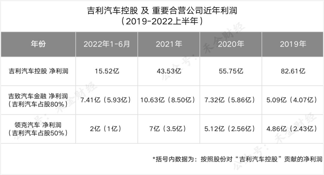 吉致汽车金融还完多久拿到资料,吉利吉致汽车金融好批吗