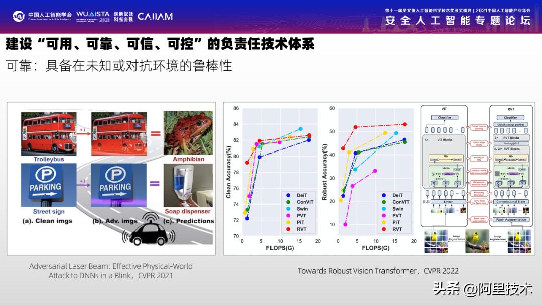 阿里人工智能的前景,阿里人工智能大揭秘