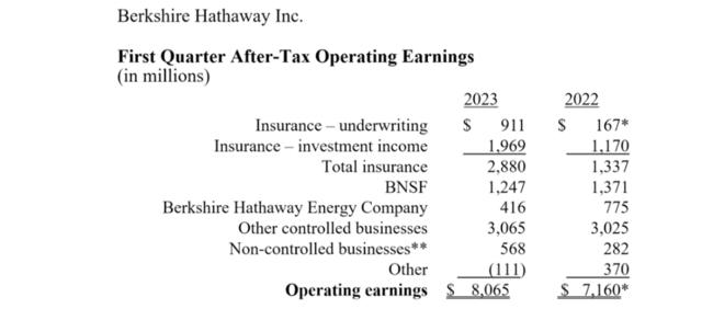 2023巴菲特股东大会视频完整版,2023巴菲特股东大会800字精华版