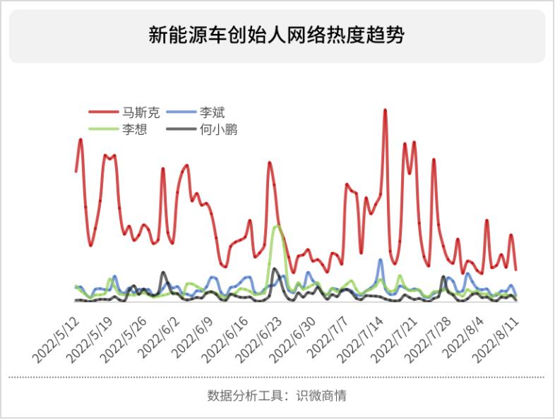 特斯拉在危机公关中存在的问题,特斯拉公共关系营销