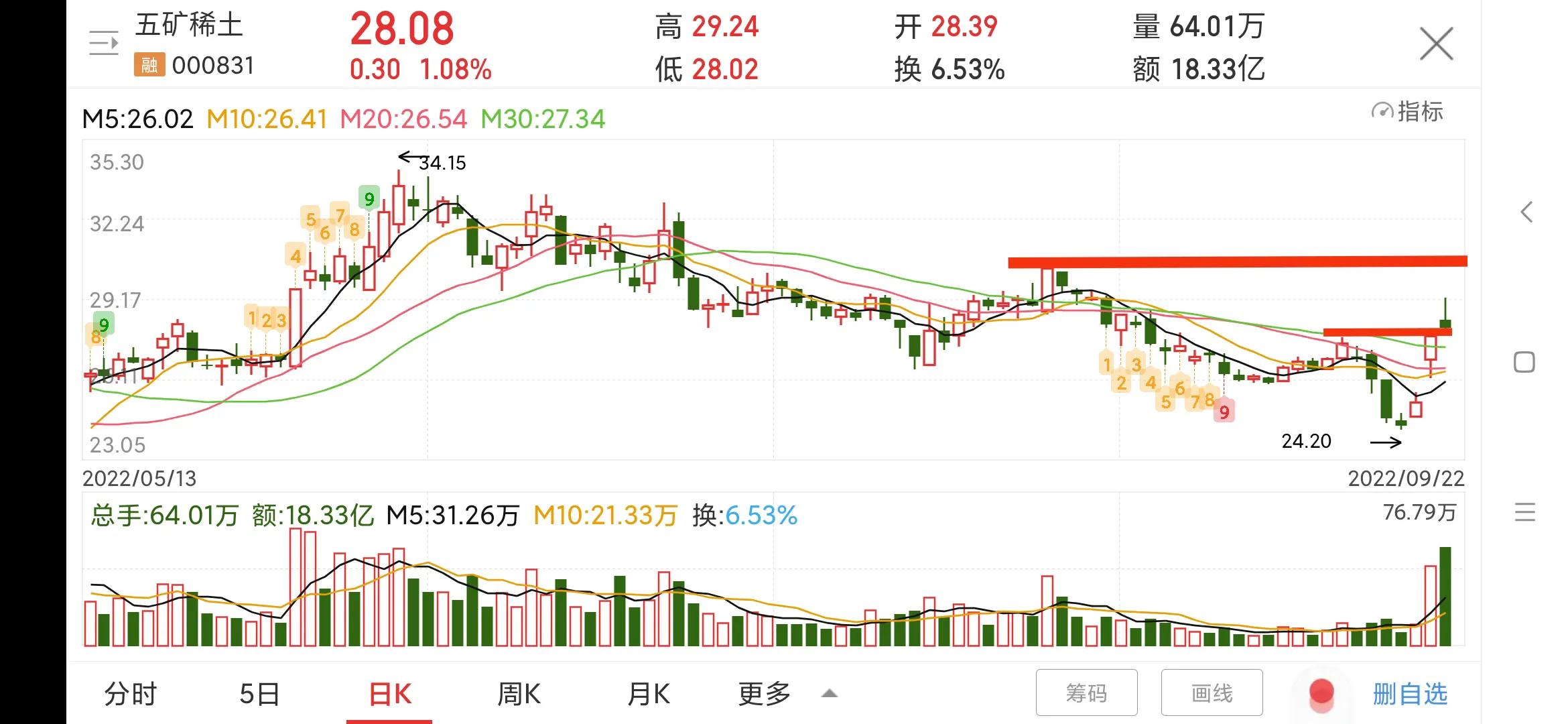 每日一股全部视频,每日一股五矿资本
