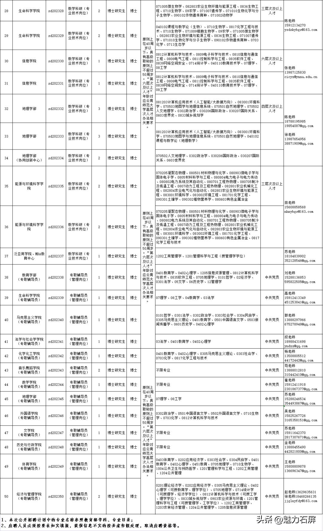 全都有编制云南最新招聘附岗位表,军队云南女文职招聘岗位2020