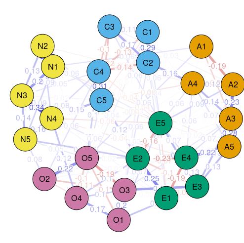 如何用r语言做数据分析图,用r做数据分析