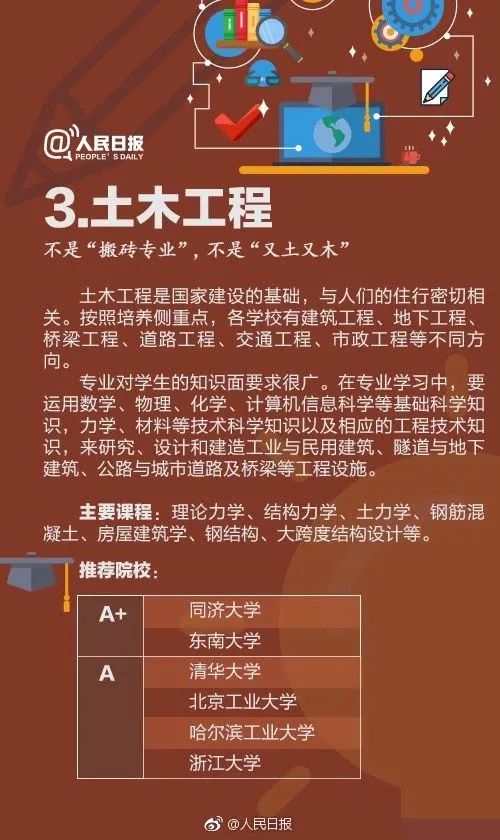十大热门专业及就业前景分析解读,高校十大热门专业解读