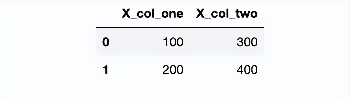 pandas统计数据常用的方法,数据分析pandas和numpy都必须要学吗