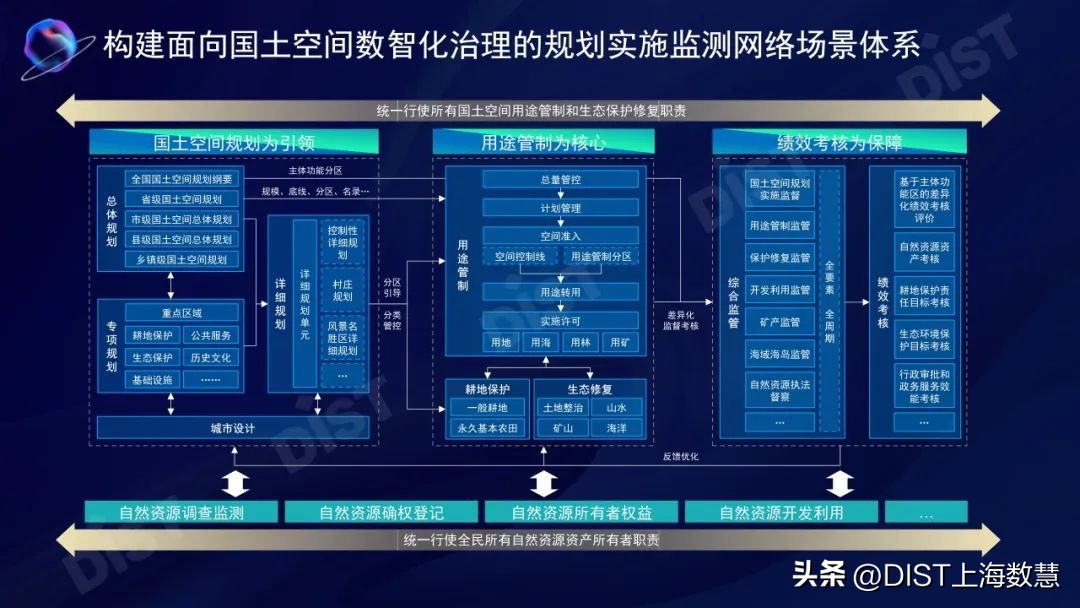 罗亚:面向国土空间数智化治理的规划实施监测网络建设实践与思考