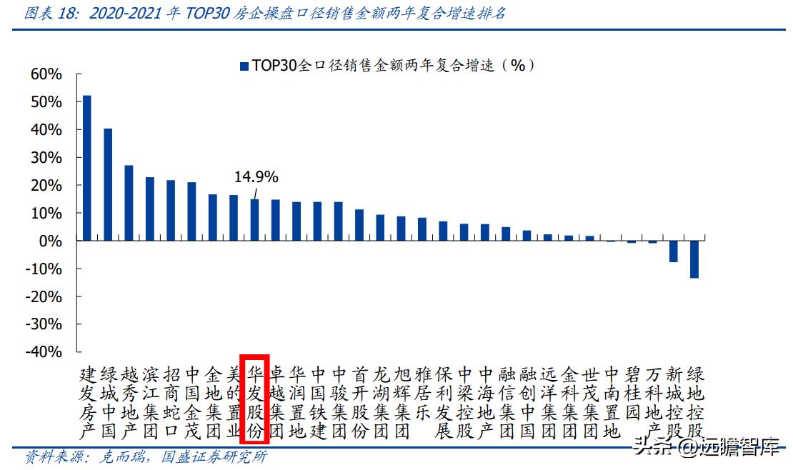 稳居千亿俱乐部，华发股份：全国化扩张途中的“中而美”地方国企