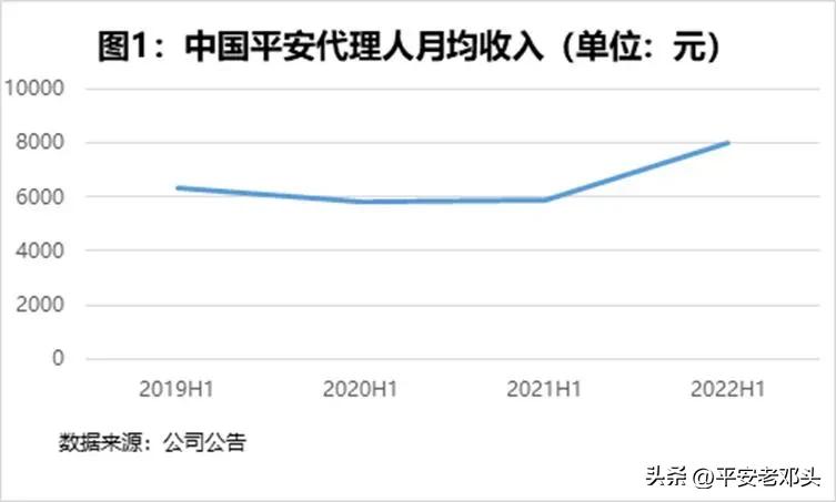 中国平安升值,中国平安内在价值