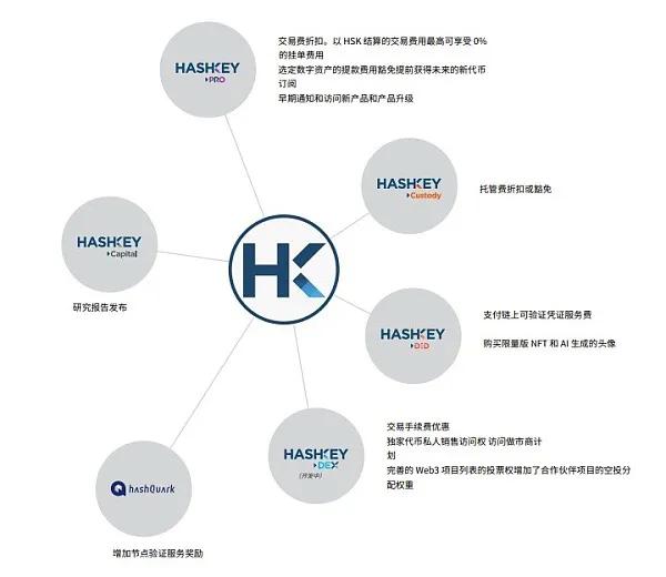 hashkey币香港交易,hashkey交易所平台币