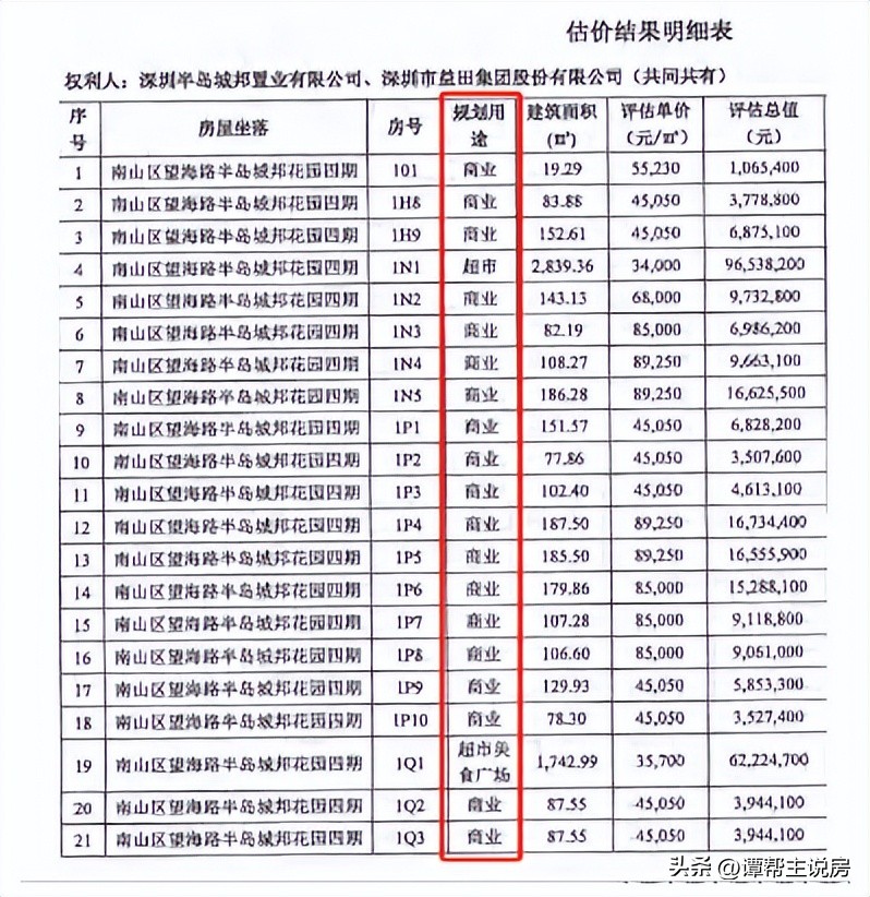 半岛城邦四期88平出租,半岛城邦私人订制豪宅拍卖