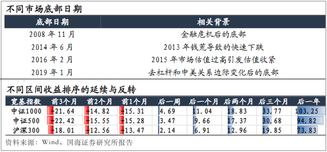 中证1000股指期货涨10%获利多少,中证1000是大盘股还是小盘股