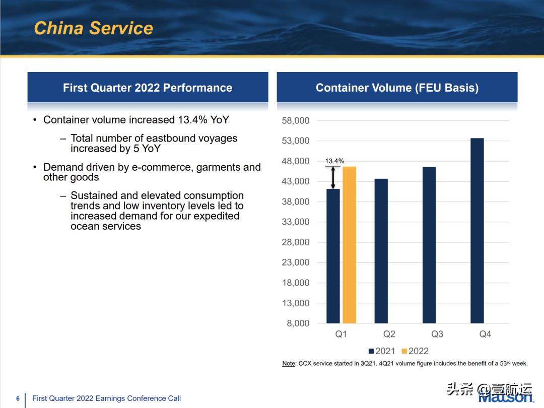 美森海运现价,美森本周价格