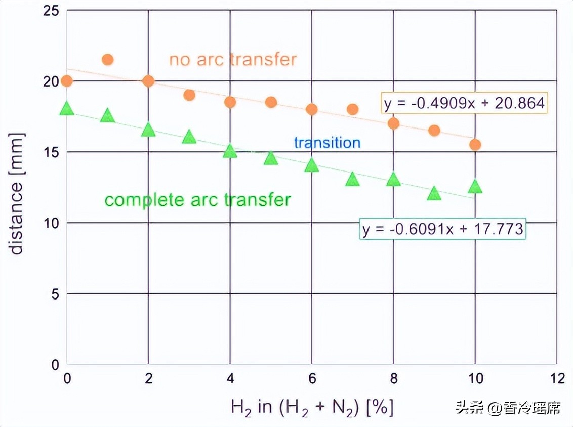脉冲大气电弧等离子射流，能否用于低密度聚乙烯涂层的应用？