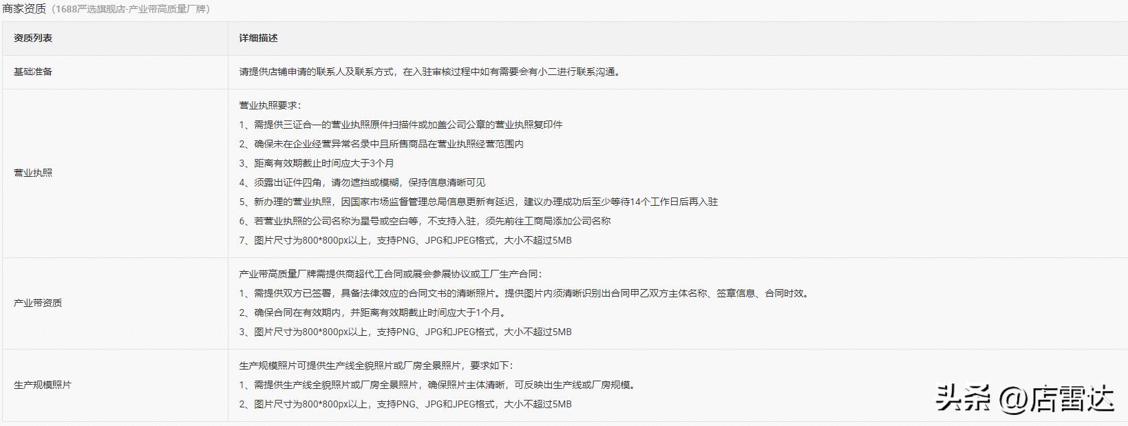 1688升级严选旗舰店入驻流程,1688店雷达好用么