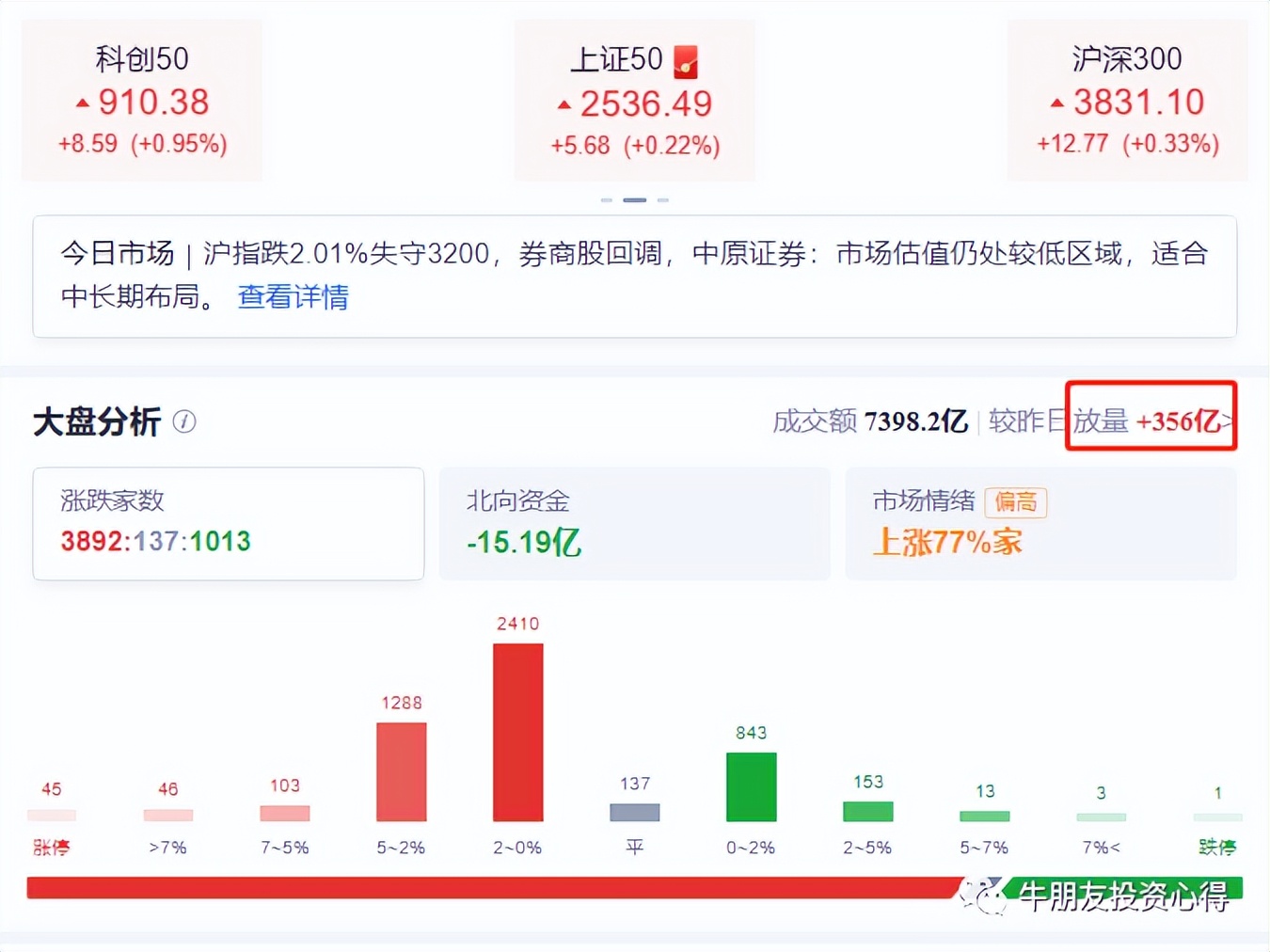 人民币大幅反弹利好股市吗,人民币指数放量反弹