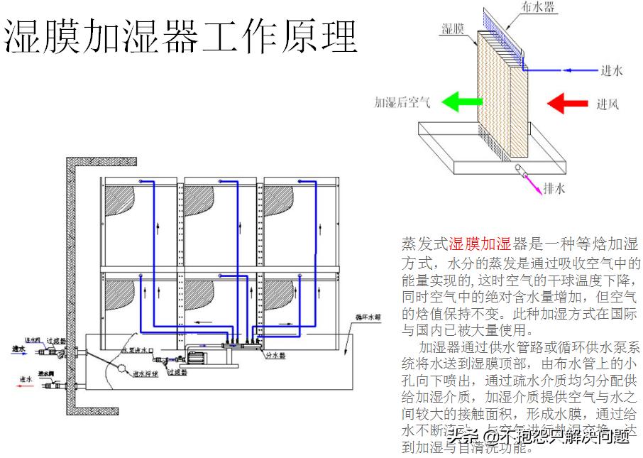 085沉墨的猫：节能精选008喷涂恒温恒湿空调系统节能设计