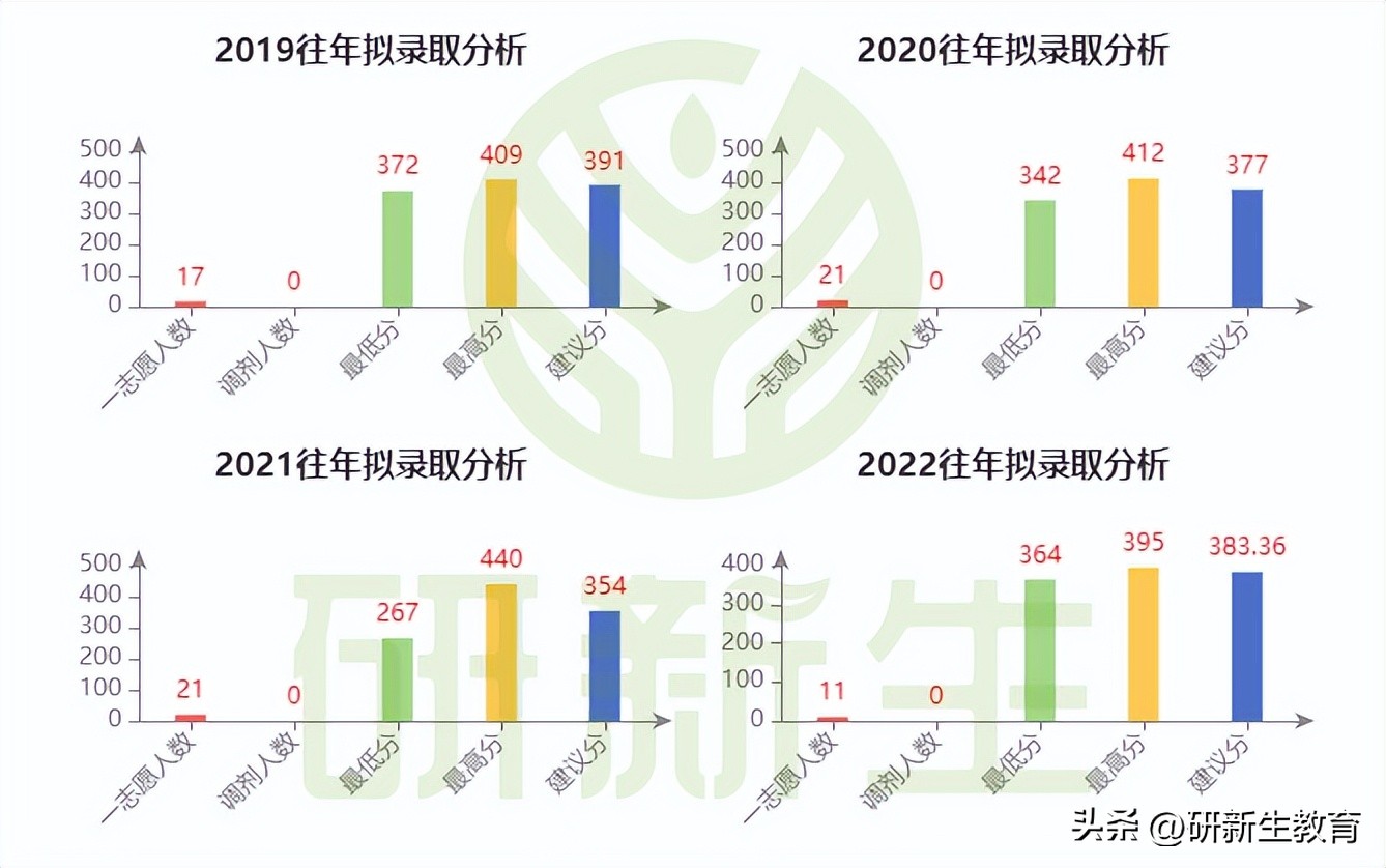 24考研择校︱西南财经大学会计专业考情分析！