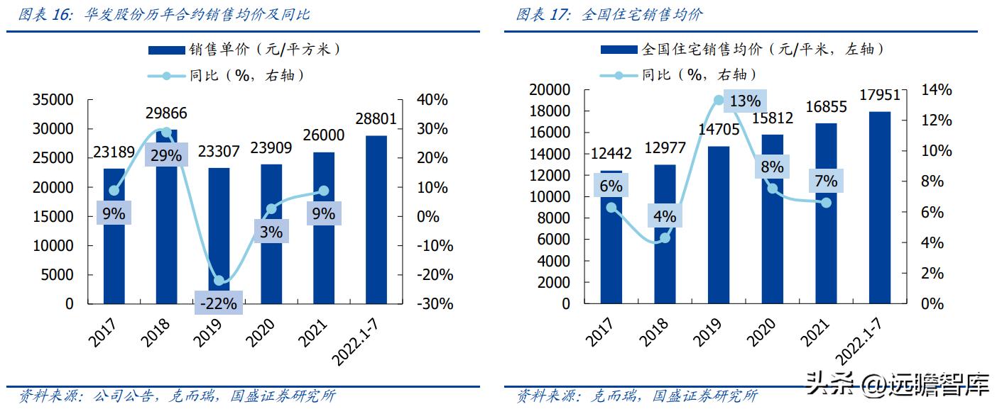 稳居千亿俱乐部，华发股份：全国化扩张途中的“中而美”地方国企