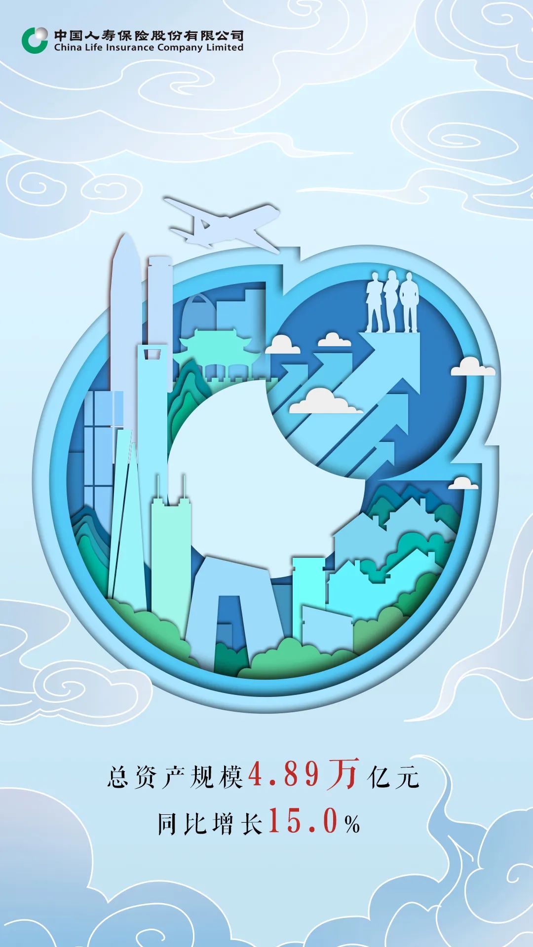 人寿2021年年终业绩回顾,中国人寿股票2021年业绩