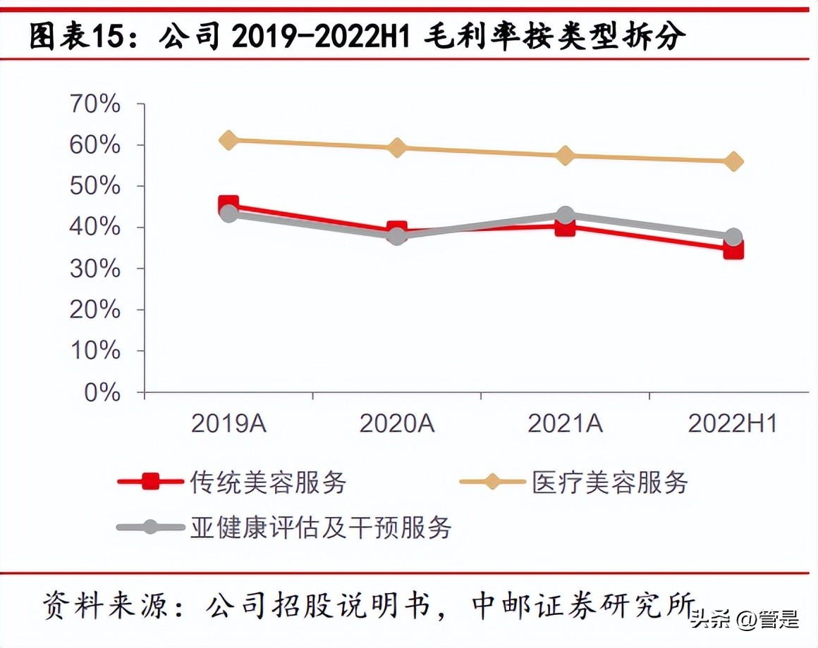 上海美丽田园美容集团,美丽田园美容科技有限公司