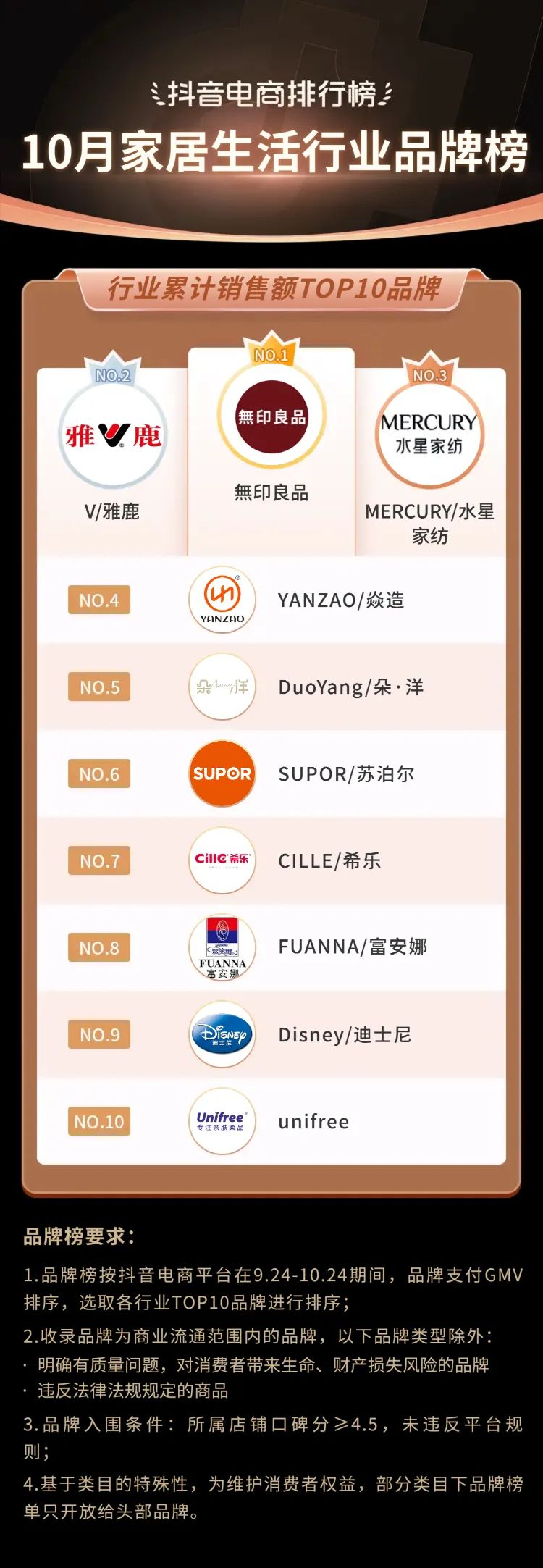 抖音电商年度10大关键词,2020抖音电商总结