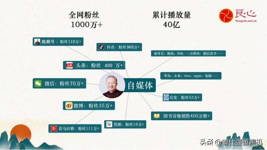 良心网团队,互联网创新创业大赛网评重点