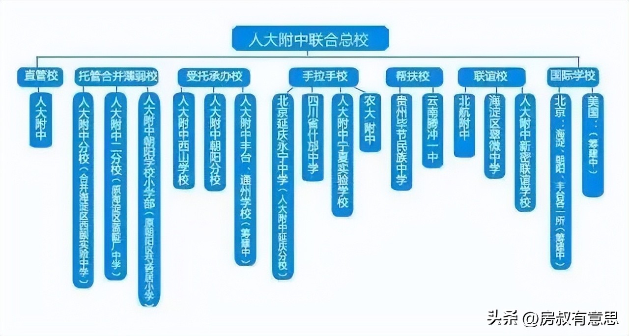 北京人大附中的房价多少,北京人大附中房价多少