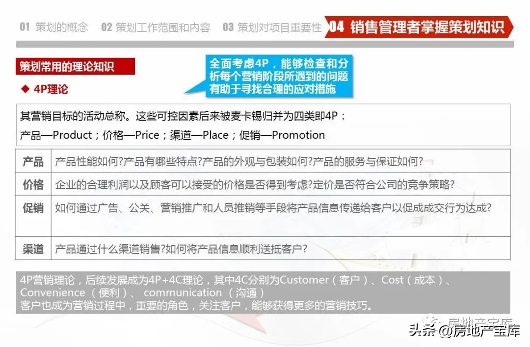 房地产营销策划公司架构,房地产营销策划的课程内容