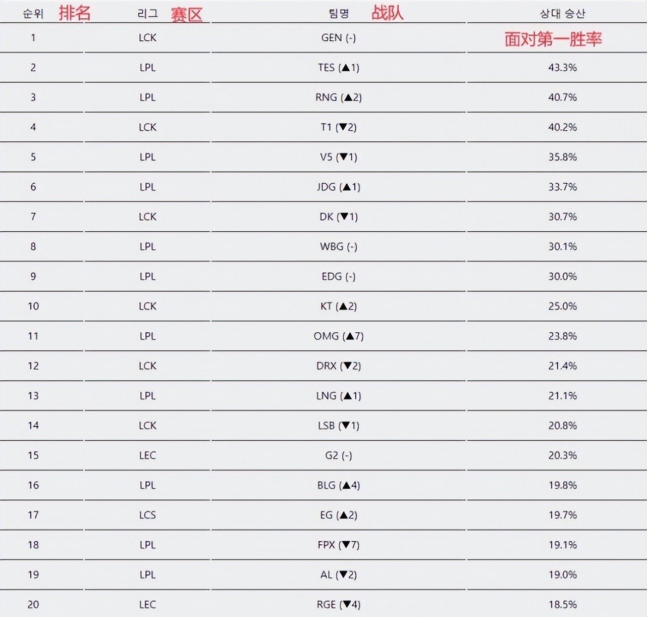 外媒评tes夺冠,外媒评价lpl夺冠