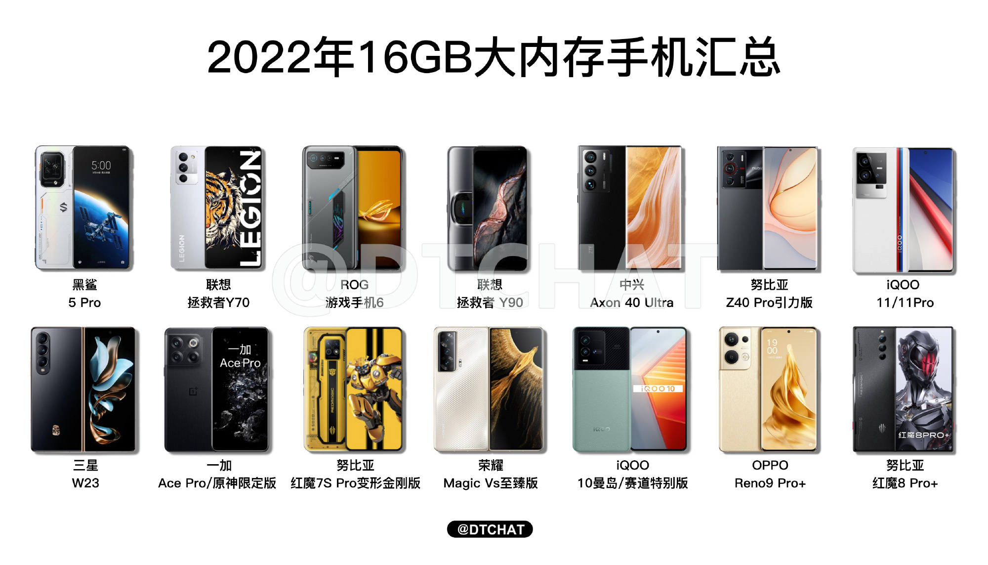 从8MB到18GB存储为何成手机圈内卷急先锋？