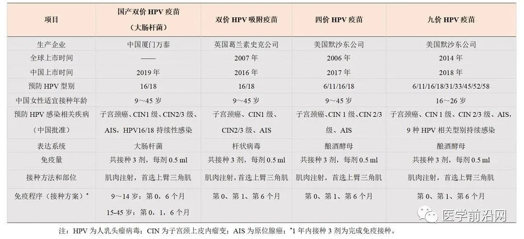 国际HPV知晓日｜隋龙教授4个问答带您读懂HPV及其疫苗的方方面面