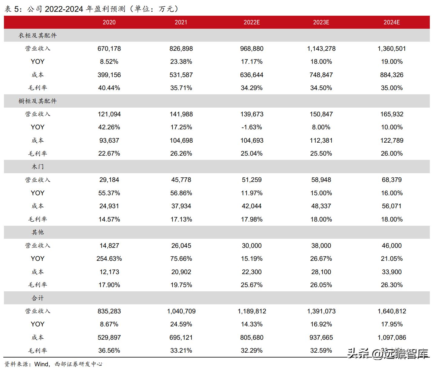 衣柜整装衣柜,索菲亚衣柜全屋定制盛大开业