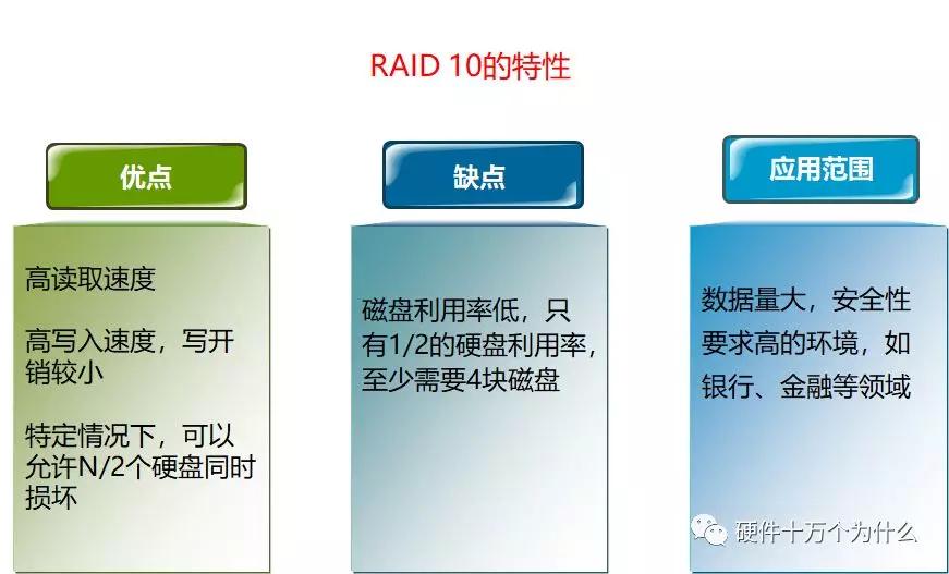 服务器硬件基础知识,服务器硬件基本知识讲解