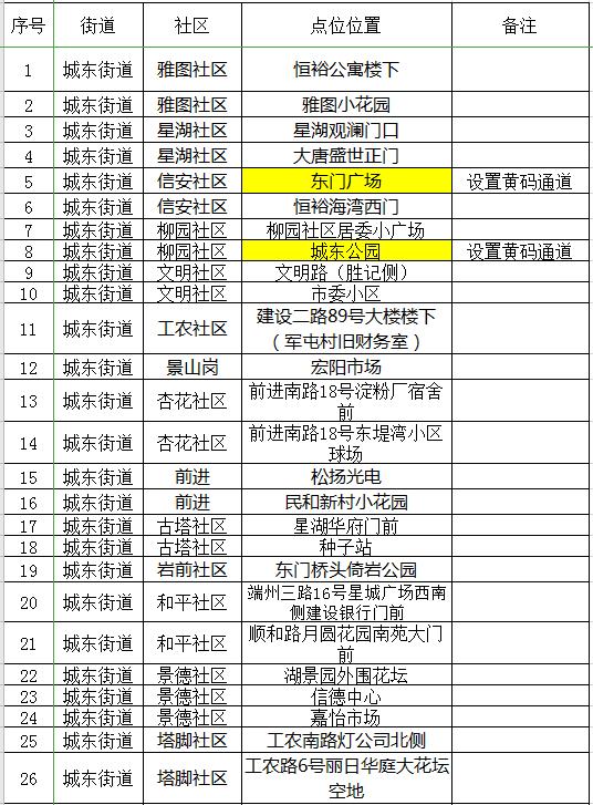 连续三天的核酸检测报告哪里查,连续三天的区域核酸检测