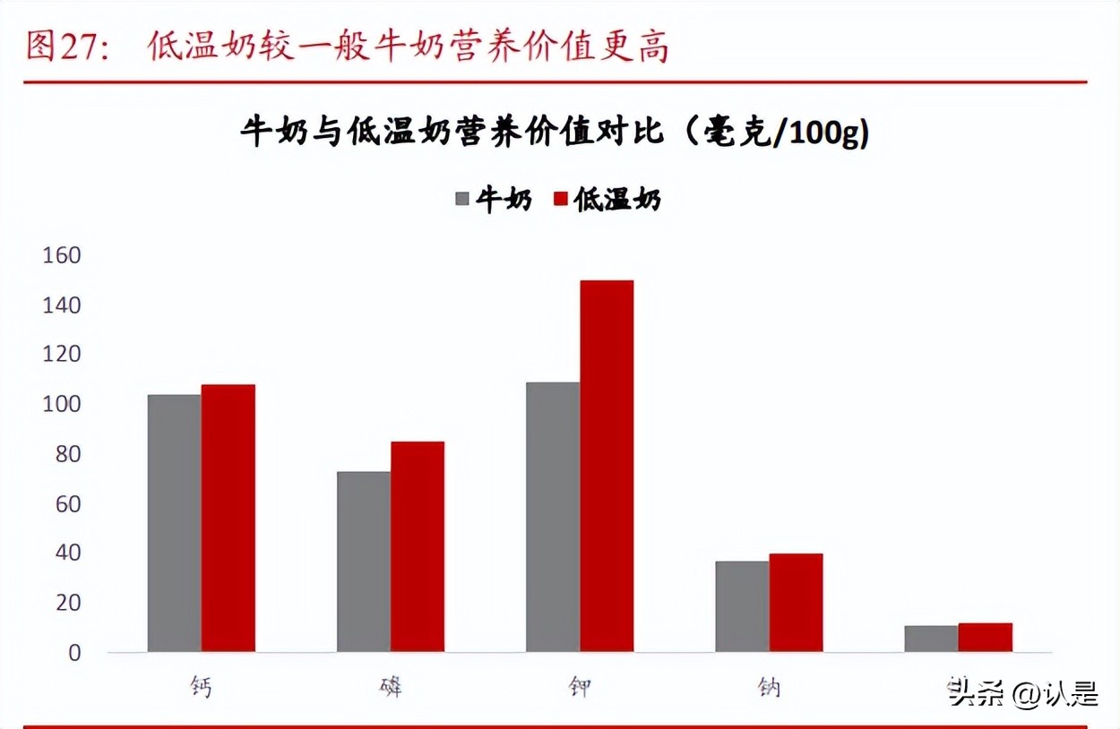 海容冷链研究报告：乘风起，亦能破浪出